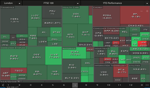 HeatMap on YTD